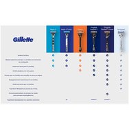 Gillette Mach3 Male Premium BladeRazor System Резервни бръснещи глави 12 части и дръжка 1 част