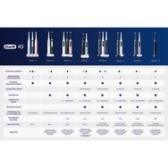 Oral-B iO 3 Black & Blue Electric Toothbrushes 2 бр