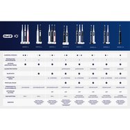 Oral-B iO Series 5 Electric Toothbrush Pink 1 бр Oral-B iO Series 5 Electric Toothbrush Pink 1 бр