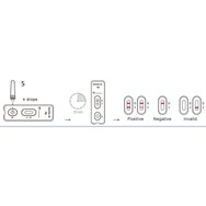 Clongene КомплектLungene Covid-19 Antigen Rapid Test 5 бр Clongene КомплектLungene Covid-19 Antigen Rapid Test 5 бр