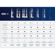 Oral-B iO Series 10 Electric Toothbrush 1 бр - Stardust White