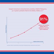 Lamberts Vitamin D3 1000iu Хранителна добавка с витамин D3 за доброто функциониране на костите & имунната система 30caps Lamberts Vitamin D3 1000iu Хранителна добавка с витамин D3 за доброто функциониране на костите & имунната система 30caps