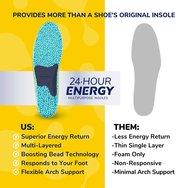 Scholl 24-Hour Energy Multipurpose Insoles 1 чифт- Small Νο 35 - 40 Scholl 24-Hour Energy Multipurpose Insoles 1 чифт- Small Νο 35 - 40
