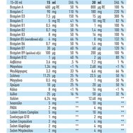 Smile Super Kids Multivitamin Мултивитамини, минерали и растителни екстракти. Хранителна добавка в течност за пиене за деца от 5 до 12 години за правилно развитие и покриване на хранителни дефицити с вкус на портокал. 500ml Smile Super Kids Multivitamin Мултивитамини, минерали и растителни екстракти. Хранителна добавка в течност за пиене за деца от 5 до 12 години за правилно развитие и покриване на хранителни дефицити с вкус на портокал. 500ml