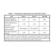 Disposable Protective Medical Face Mask Type II Хирургически маски за възрастни с каучук и чиния, произведени в Гърция 50 броя Disposable Protective Medical Face Mask Type II Хирургически маски за възрастни с каучук и чиния, произведени в Гърция 50 броя