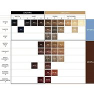 Korres Argan Oil Безамонячна боя за коса 1 брой - 4.0 Natural Brown