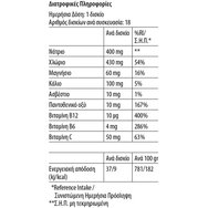 Vican Aletheia Promo High Sodium Electrolytes + Vitamins Lemon & Orange 18 Effer.tabs & Подарък High Sodium Electrolytes + Vitamins + Caffeine Mango & Passion Fruit 18 Effer.tabs 