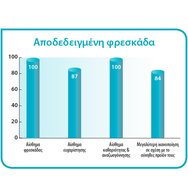 Lactacyd Promo Oxygen Fresh Gel 400ml (2x200ml)