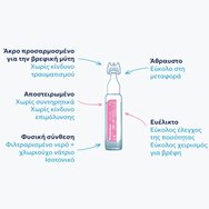 Physiodose Promo Sterile Saline Solution Ampules Стерилен физиологичен разтвор 0,9% в ампули с безопасен накрайник 2x(30x5ml) Physiodose Promo Sterile Saline Solution Ampules Стерилен физиологичен разтвор 0,9% в ампули с безопасен накрайник 2x(30x5ml)