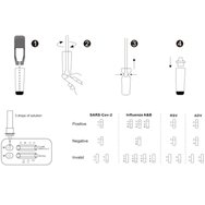 Σετ Realy Covid-19 Rapid Test - Infuenza A/B 10 бр