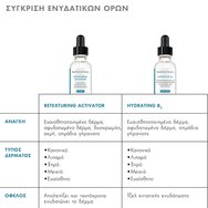 Skinceuticals Retexturing Activator Serum 30ml Skinceuticals Retexturing Activator Serum 30ml