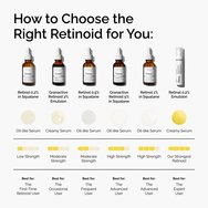 The Ordinary Retinol 1% in Squalane 30ml The Ordinary Retinol 1% in Squalane 30ml