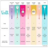 Gillette Venus 3 ComfortGlide Spa Breeze