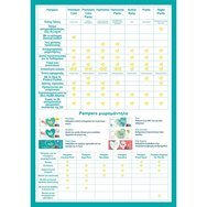 Pampers Premium Care Pants Monthly Pack No4 (9-15kg) Памперси Панталони 114 бр