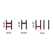 DyonMed DyonCovidAg One Step Covid-19 Rapid Test 25 бр