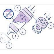 Mam Easy Start Anti-Colic Plastic Bootle 0m+, 130ml, Код 353SU2c - Зелено Mam Easy Start Anti-Colic Plastic Bootle 0m+, 130ml, Код 353SU2c - Зелено