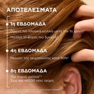 Pantene Pro-V Grow Abundant Anti Hair-Loss Conditioner Балсам за коса против косопад с провитаминен комплекс и аминокиселини 250ml