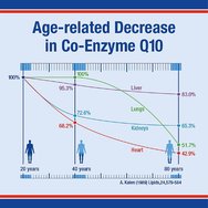 Lamberts Co-Enzyme Q10 200mg, 60caps