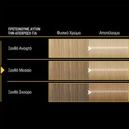 Syoss Oleo Intense Permanent Oil Hair Color Kit 1 бр - 10-50 много руса Сандре