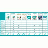 Pampers Pants Maxi Pack Не.3 (6-11kg) 56 памперси Pampers Pants Maxi Pack Не.3 (6-11kg) 56 памперси