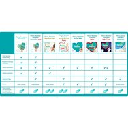 Pampers Harmony Monthly Pack No5 (11-16kg) 132 пелени