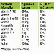 Centrum Adults MultiGummies Energy & Immune 60 желета Centrum Adults MultiGummies Energy & Immune 60 желета